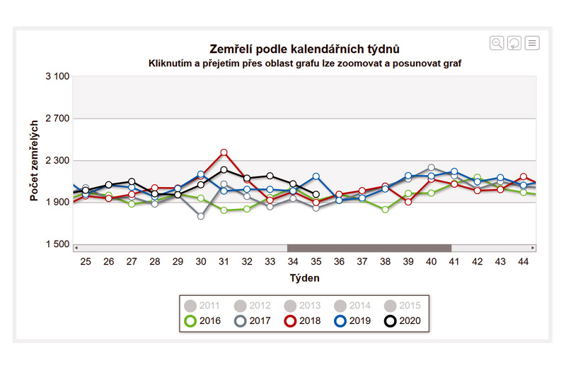 koronavirus počet mrtvých